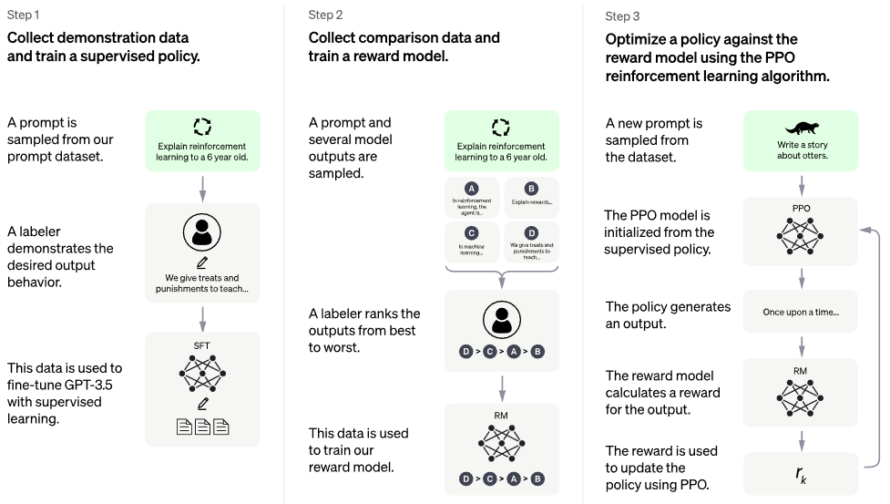 ChatGPT的10个平替项目，玩转AIGC项目