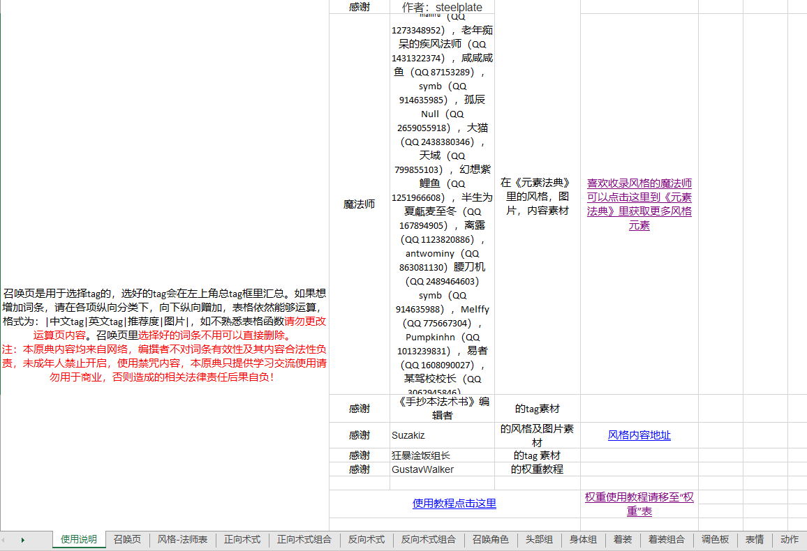 元素法典——Novel AI 元素魔法全收录和半自动魔导原典v2.0