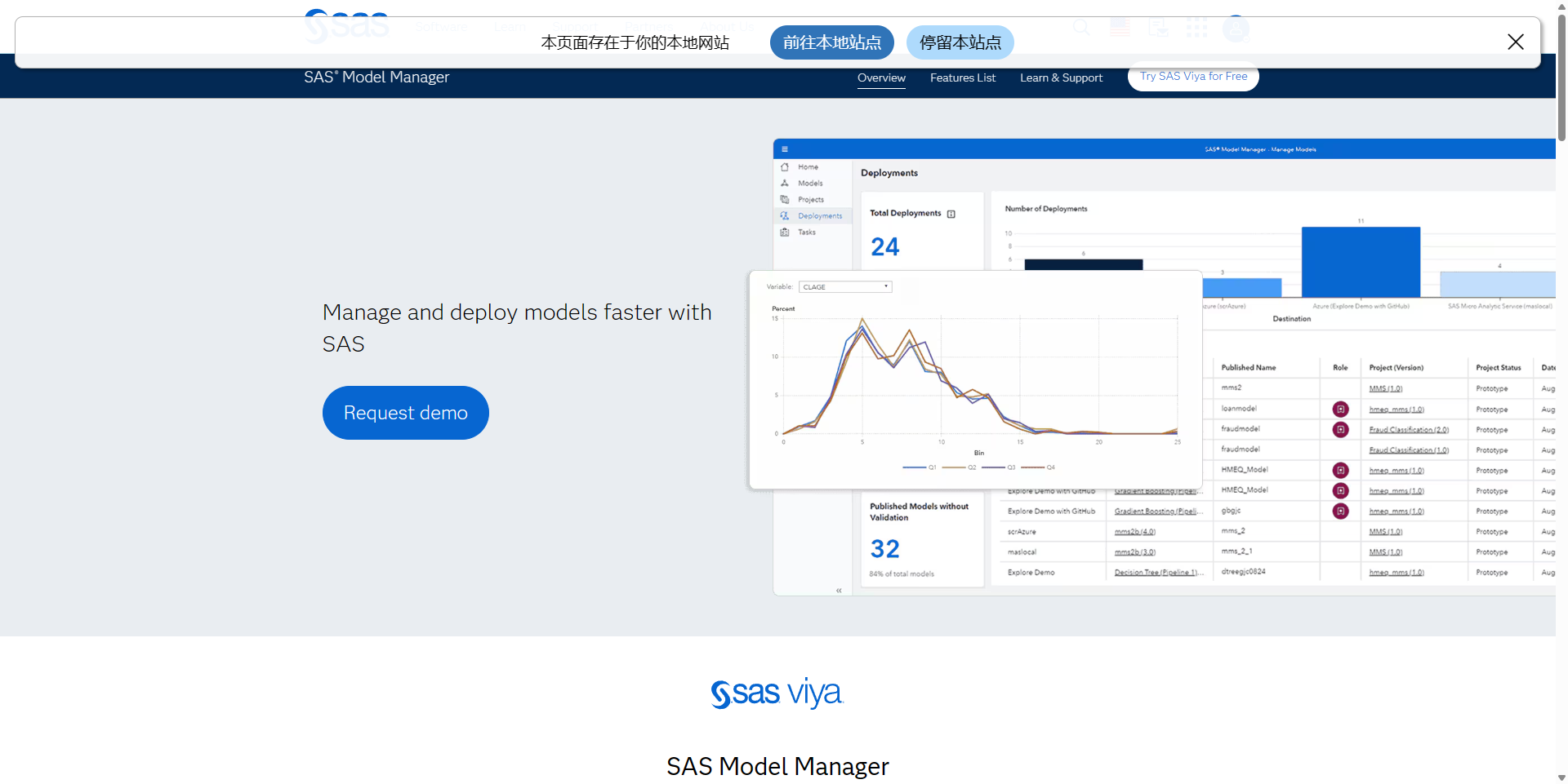 SAS Model Manager