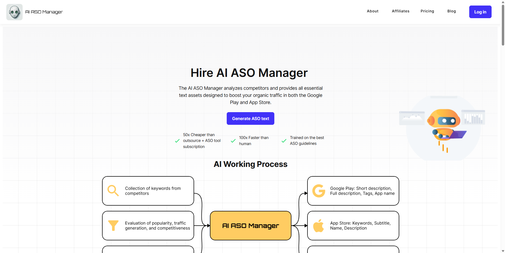 AI ASO Manager