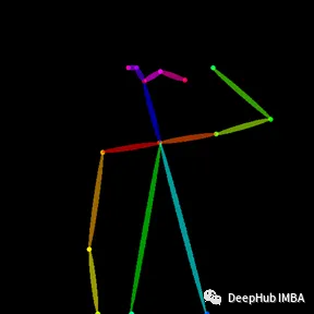 使用ControlNet 控制 Stable Diffusion