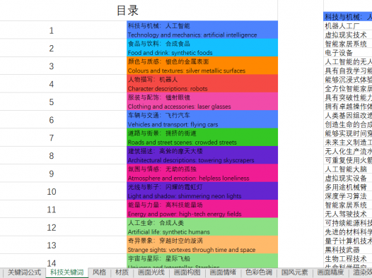 MidJourney关键词