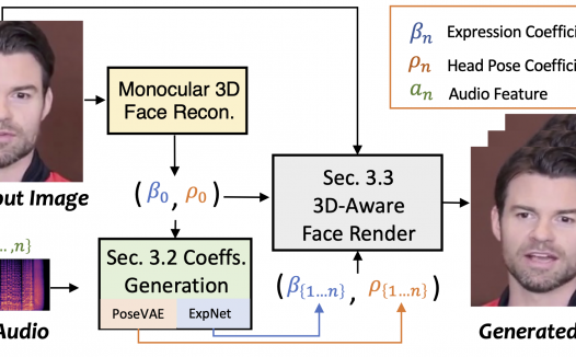 Stable Diffusion插件SadTalker，本地部署教程，实现照片中人物开口讲话