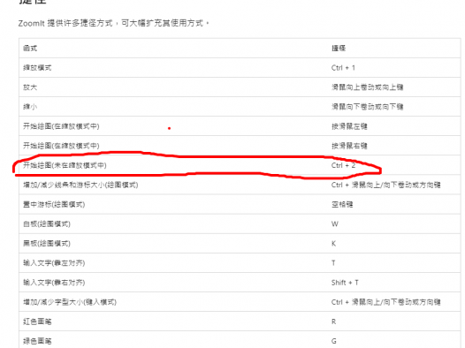 ZoomIt v7.1免费下载 屏幕截取、画面剪取到剪贴簿或档案,教学录屏神器
