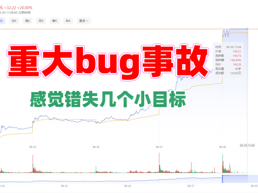 bug导致的重大事故,让熊哥错过了几个亿!大a暴涨导致交易所都崩了,祝您们都赚到几个小目标