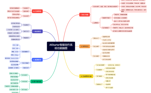 AI项目管理平台,ai启动器系统,官方正版,包搭建,长期更新,无限OEM贴牌系统源码出售与部署——集成AI聊天、绘图、视频、音乐等全功能模块