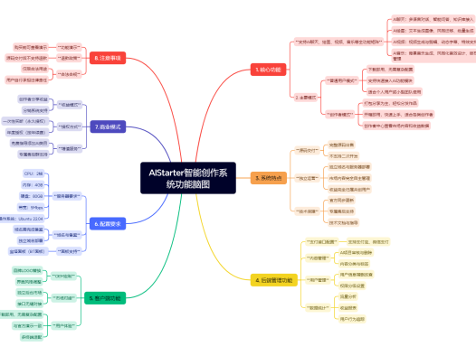 AI项目管理平台,ai启动器系统,官方正版,包搭建,长期更新,无限OEM贴牌系统源码出售与部署——集成AI聊天、绘图、视频、音乐等全功能模块