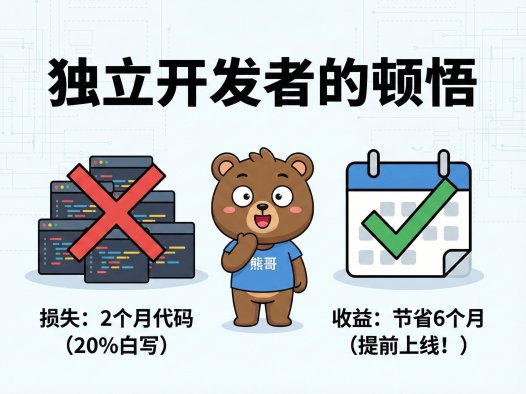 【架构思考】凌晨3点的顿悟：推翻 20% 旧代码，却让 Panelai 开发周期缩短了 6 个月？