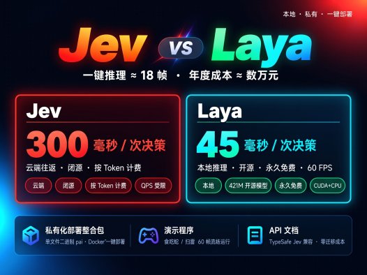Laya 开源决策模型 vs 闭源 Jev:421M 本地模型 3 天掀翻云端选手,PanelAI 一键部署实测教程